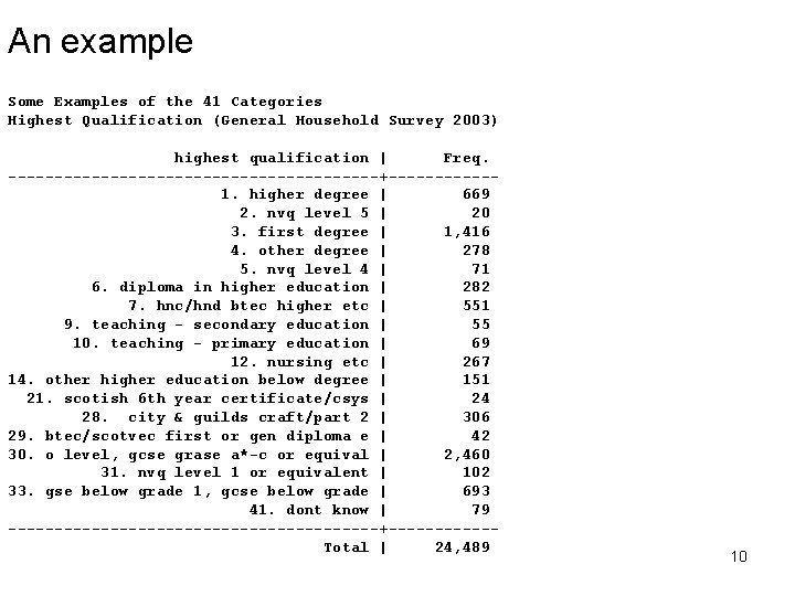 An example Some Examples of the 41 Categories Highest Qualification (General Household Survey 2003)