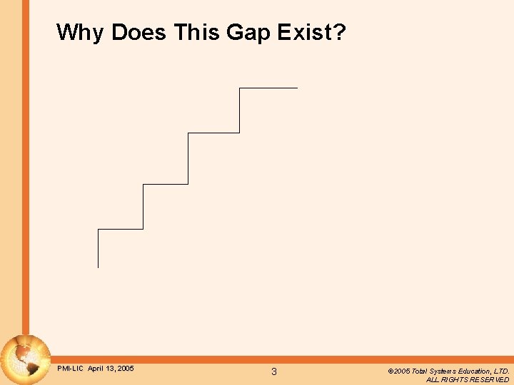 Why Does This Gap Exist? PMI-LIC April 13, 2005 3 © 2005 Total Systems