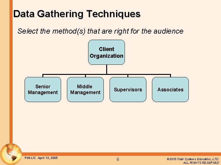 Data Gathering Techniques Select the method(s) that are right for the audience Client Organization