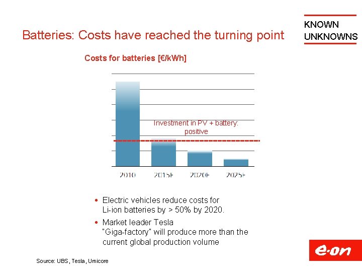 Batteries: Costs have reached the turning point Costs for batteries [€/k. Wh] Investment in