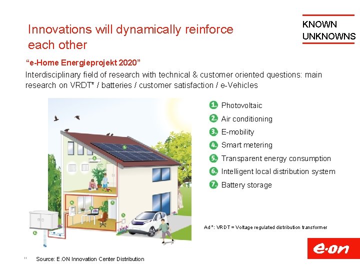 Innovations will dynamically reinforce each other KNOWN UNKNOWNS “e-Home Energieprojekt 2020” Interdisciplinary field of
