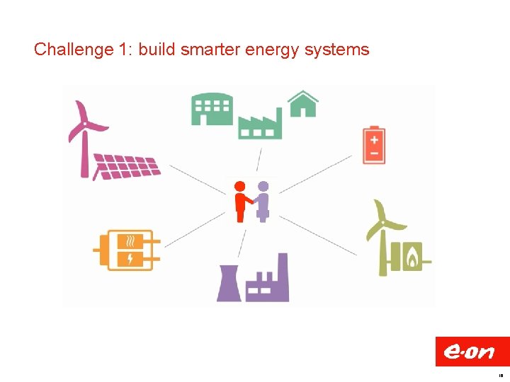 Challenge 1: build smarter energy systems 16 