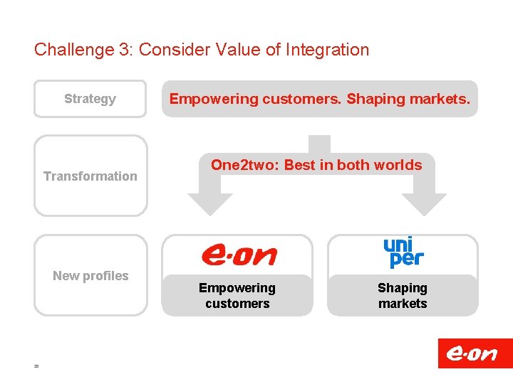 Challenge 3: Consider Value of Integration Strategy Transformation New profiles 20 Empowering customers. Shaping