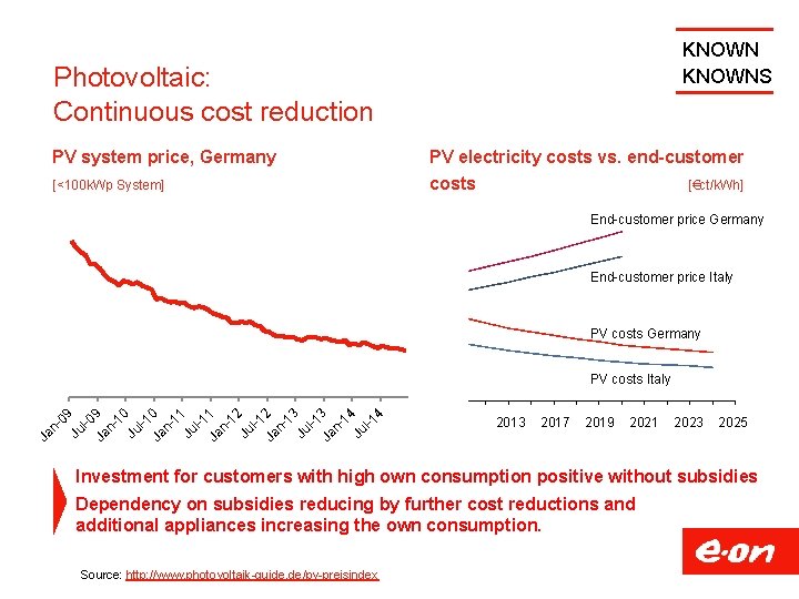 KNOWNS Photovoltaic: Continuous cost reduction PV system price, Germany [<100 k. Wp System] PV