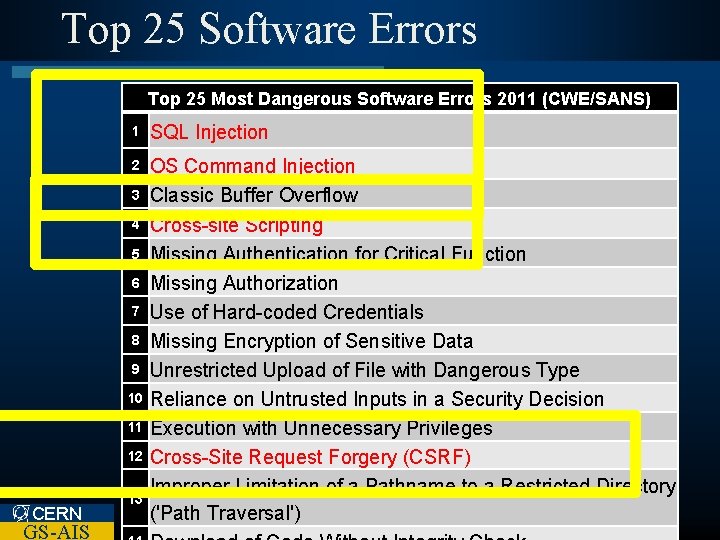 Top 25 Software Errors Top 25 Most Dangerous Software Errors 2011 (CWE/SANS) 1 SQL