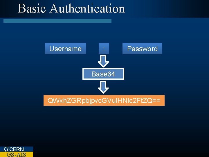 Basic Authentication Username : Password Base 64 QWxh. ZGRpbjpvc. GVu. IHNlc 2 Ft. ZQ==