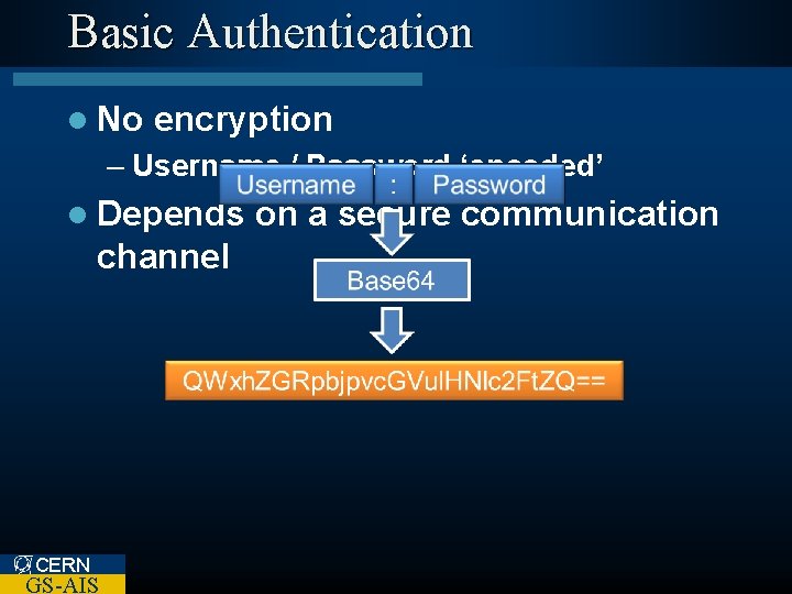 Basic Authentication l No encryption – Username / Password ‘encoded’ l Depends channel CERN
