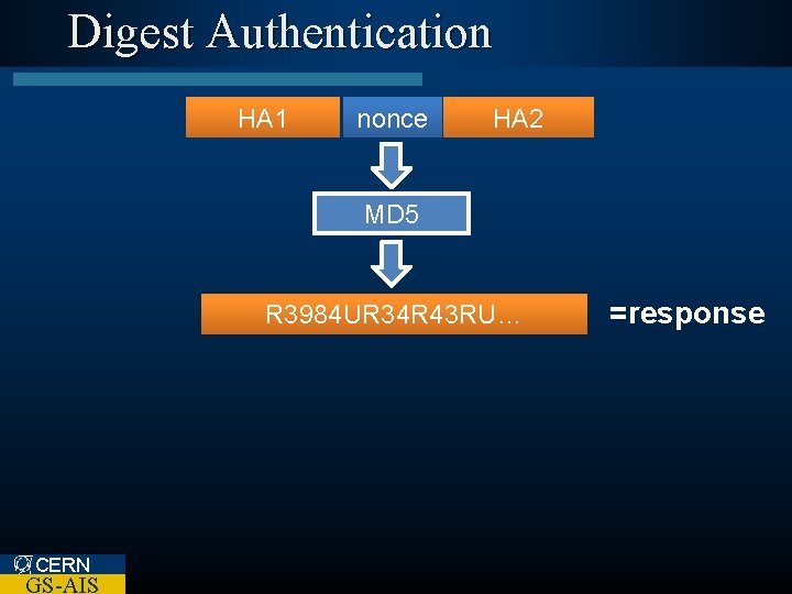 Digest Authentication HA 1 nonce HA 2 MD 5 R 3984 UR 34 R