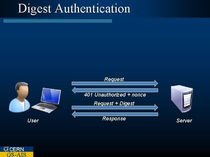 Digest Authentication Request 401 Unauthorized + nonce Request + Digest User CERN GS-AIS Response