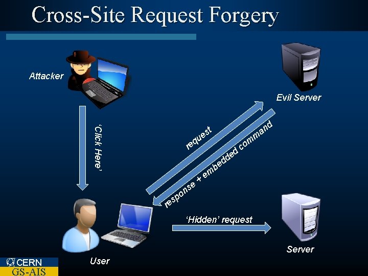 Cross-Site Request Forgery Attacker Evil Server ‘Click Here’ d t es m u eq