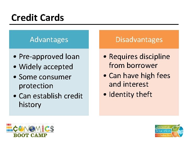 Credit Cards Advantages Disadvantages • Pre-approved loan • Widely accepted • Some consumer protection