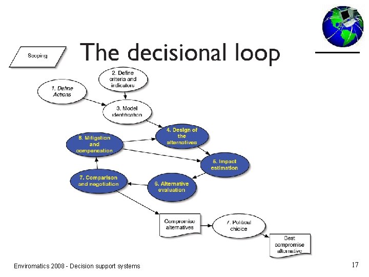 Enviromatics 2008 - Decision support systems 17 