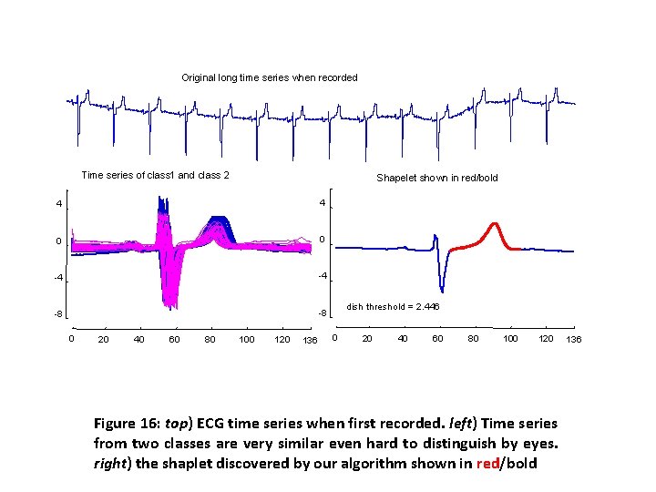 Original long time series when recorded Time series of class 1 and class 2 Original long time series when recorded Time series of class 1 and class 2