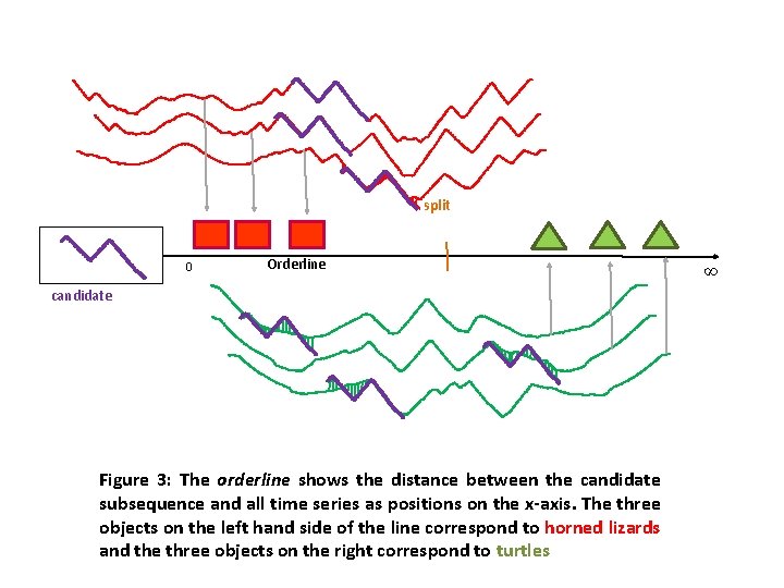 split 0 Orderline candidate Figure 3: The orderline shows the distance between the candidate split 0 Orderline candidate Figure 3: The orderline shows the distance between the candidate