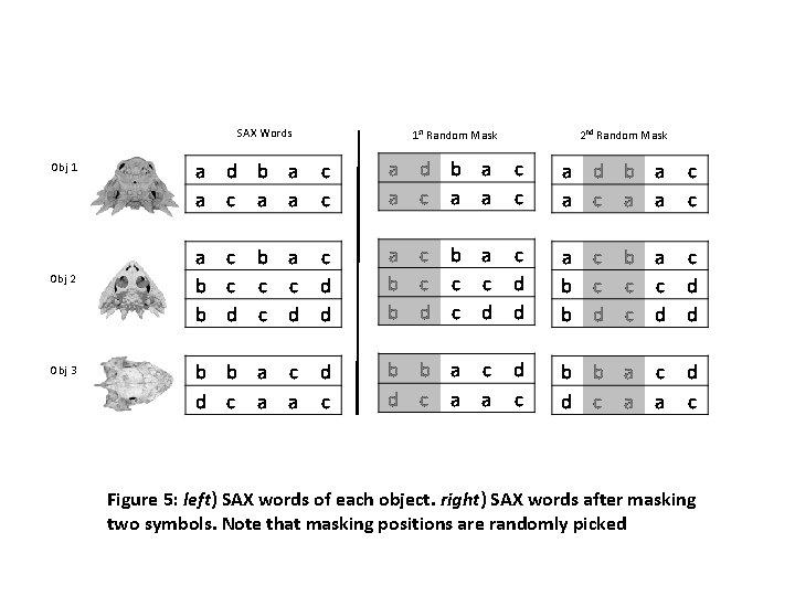 SAX Words 1 st Random Mask 2 nd Random Mask Obj 1 Obj 2 SAX Words 1 st Random Mask 2 nd Random Mask Obj 1 Obj 2