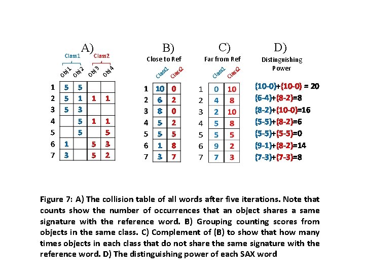 Class 1 j Ob 1 A)Class 2 j Ob 3 j Ob C) B) Class 1 j Ob 1 A)Class 2 j Ob 3 j Ob C) B)