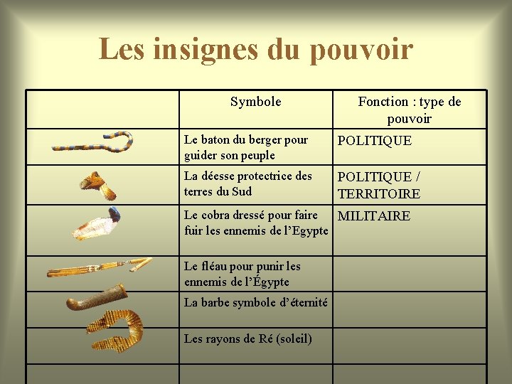 Les insignes du pouvoir Symbole Fonction : type de pouvoir Le baton du berger Les insignes du pouvoir Symbole Fonction : type de pouvoir Le baton du berger