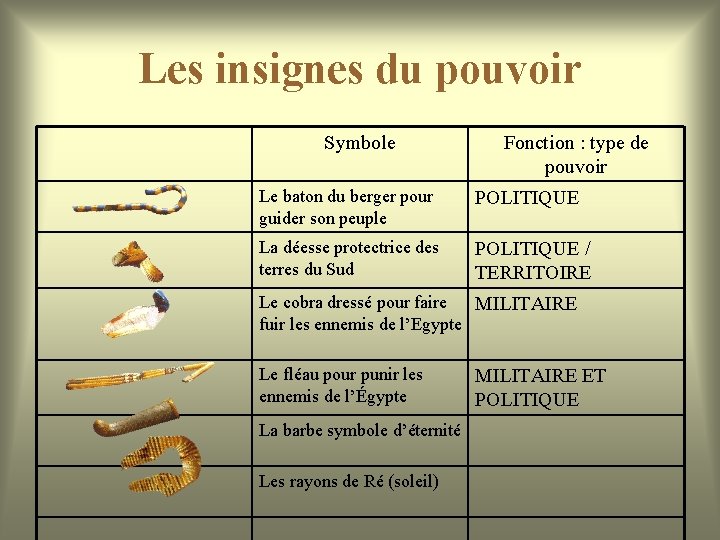 Les insignes du pouvoir Symbole Fonction : type de pouvoir Le baton du berger