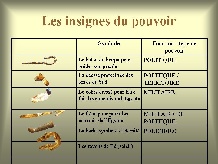 Les insignes du pouvoir Symbole Fonction : type de pouvoir Le baton du berger