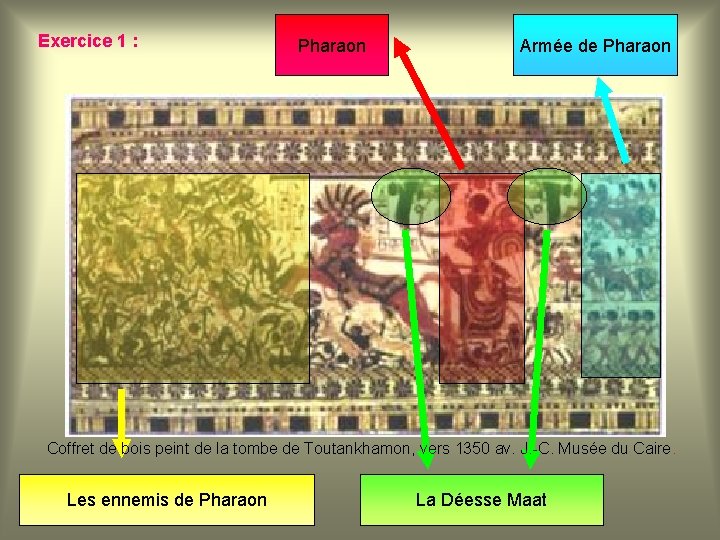 Exercice 1 : Pharaon Armée de Pharaon Coffret de bois peint de la tombe