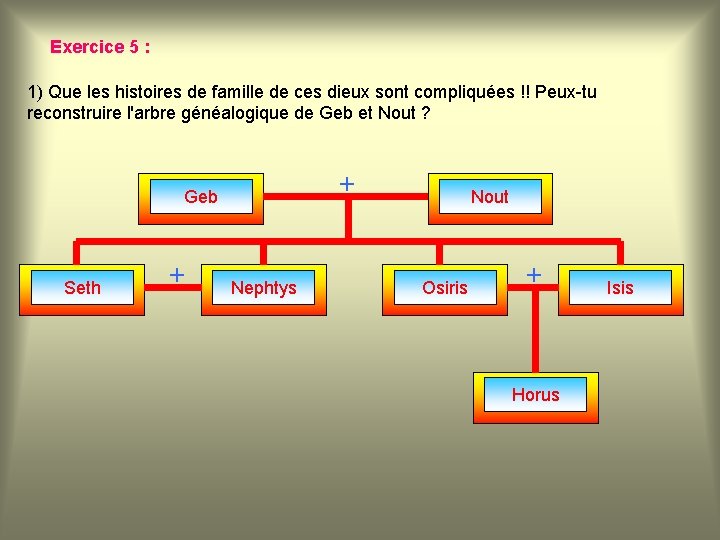 Exercice 5 : 1) Que les histoires de famille de ces dieux sont compliquées