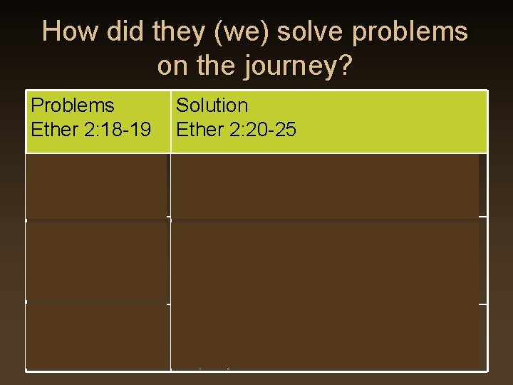 How did they (we) solve problems on the journey? Problems Ether 2: 18 -19 How did they (we) solve problems on the journey? Problems Ether 2: 18 -19