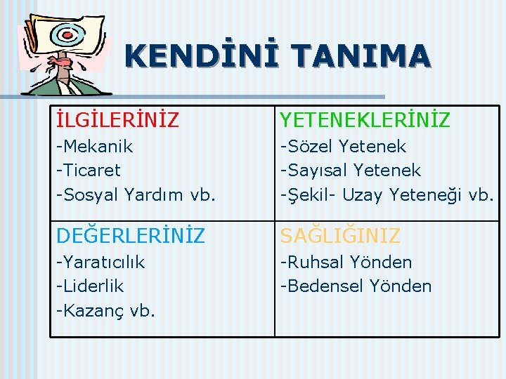 KENDİNİ TANIMA İLGİLERİNİZ YETENEKLERİNİZ -Mekanik -Ticaret -Sosyal Yardım vb. -Sözel Yetenek -Sayısal Yetenek -Şekil-