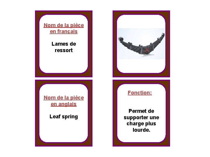 Nom de la pièce en français Lames de ressort Nom de la pièce en