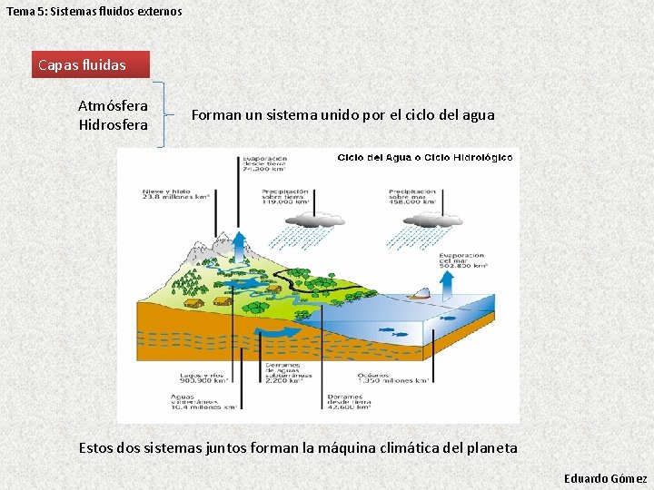 Tema 5: Sistemas fluidos externos Capas fluidas Atmósfera Hidrosfera Forman un sistema unido por Tema 5: Sistemas fluidos externos Capas fluidas Atmósfera Hidrosfera Forman un sistema unido por