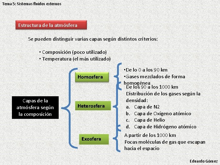 Tema 5: Sistemas fluidos externos Estructura de la atmósfera Se pueden distinguir varias capas Tema 5: Sistemas fluidos externos Estructura de la atmósfera Se pueden distinguir varias capas