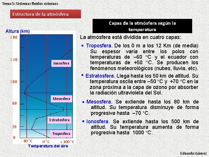 Tema 5: Sistemas fluidos externos Estructura de la atmósfera Capas de la atmósfera según Tema 5: Sistemas fluidos externos Estructura de la atmósfera Capas de la atmósfera según