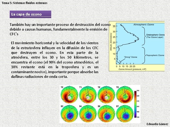 Tema 5: Sistemas fluidos externos La capa de ozono También hay un importante proceso Tema 5: Sistemas fluidos externos La capa de ozono También hay un importante proceso