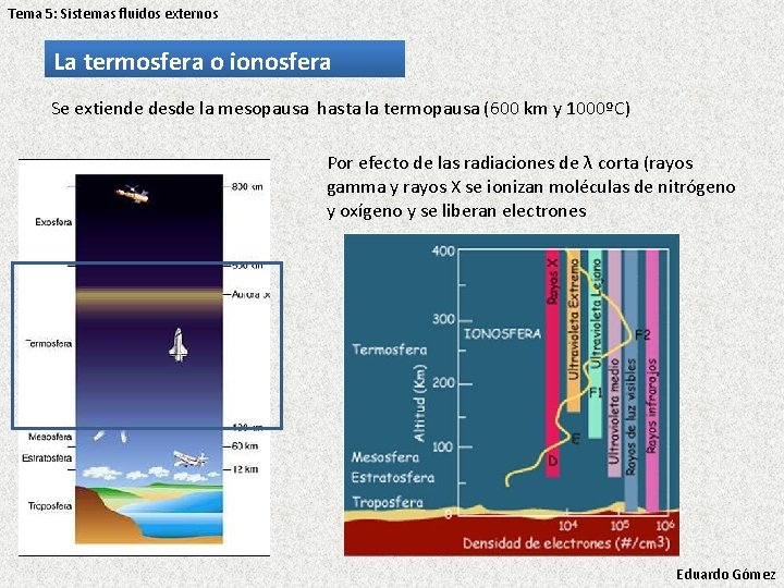 Tema 5: Sistemas fluidos externos La termosfera o ionosfera Se extiende desde la mesopausa Tema 5: Sistemas fluidos externos La termosfera o ionosfera Se extiende desde la mesopausa