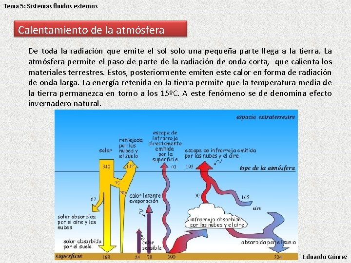 Tema 5: Sistemas fluidos externos Calentamiento de la atmósfera De toda la radiación que Tema 5: Sistemas fluidos externos Calentamiento de la atmósfera De toda la radiación que