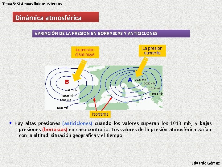 Tema 5: Sistemas fluidos externos Dinámica atmosférica VARIACIÓN DE LA PRESION EN BORRASCAS Y Tema 5: Sistemas fluidos externos Dinámica atmosférica VARIACIÓN DE LA PRESION EN BORRASCAS Y