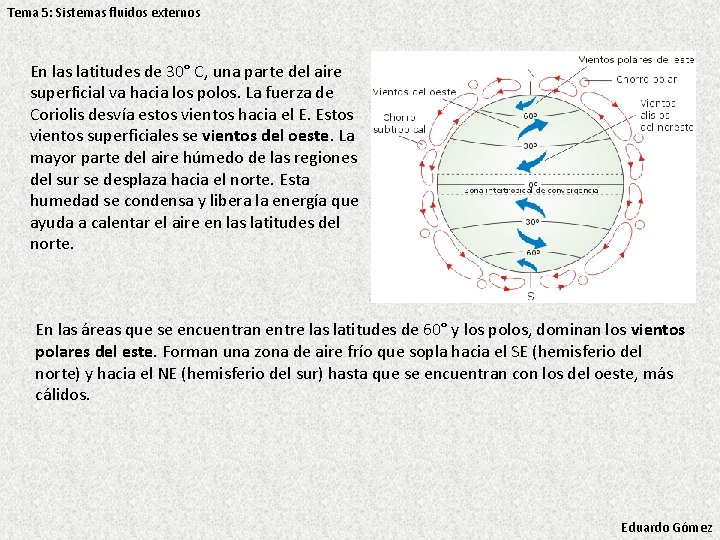 Tema 5: Sistemas fluidos externos En las latitudes de 30° C, una parte del Tema 5: Sistemas fluidos externos En las latitudes de 30° C, una parte del