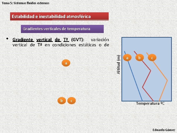 Tema 5: Sistemas fluidos externos Estabilidad e inestabilidad atmosférica Gradientes verticales de temperatura Gradiente Tema 5: Sistemas fluidos externos Estabilidad e inestabilidad atmosférica Gradientes verticales de temperatura Gradiente