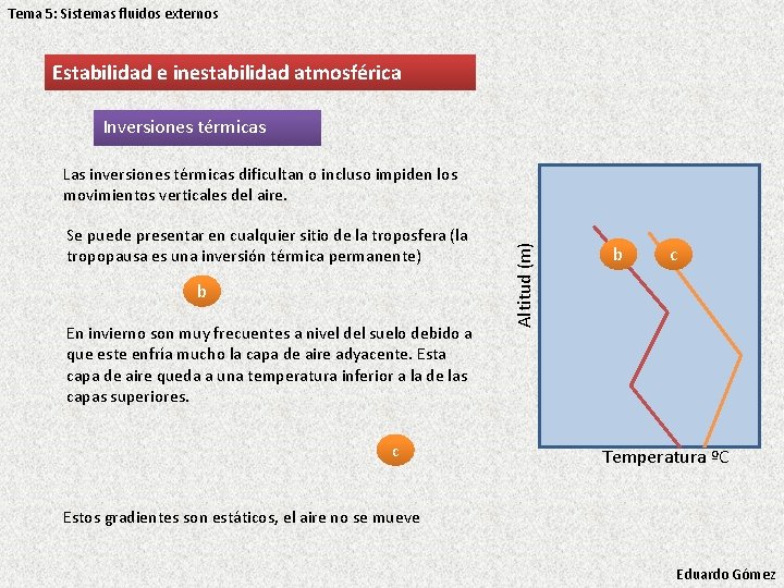 Tema 5: Sistemas fluidos externos Estabilidad e inestabilidad atmosférica Inversiones térmicas Se puede presentar Tema 5: Sistemas fluidos externos Estabilidad e inestabilidad atmosférica Inversiones térmicas Se puede presentar