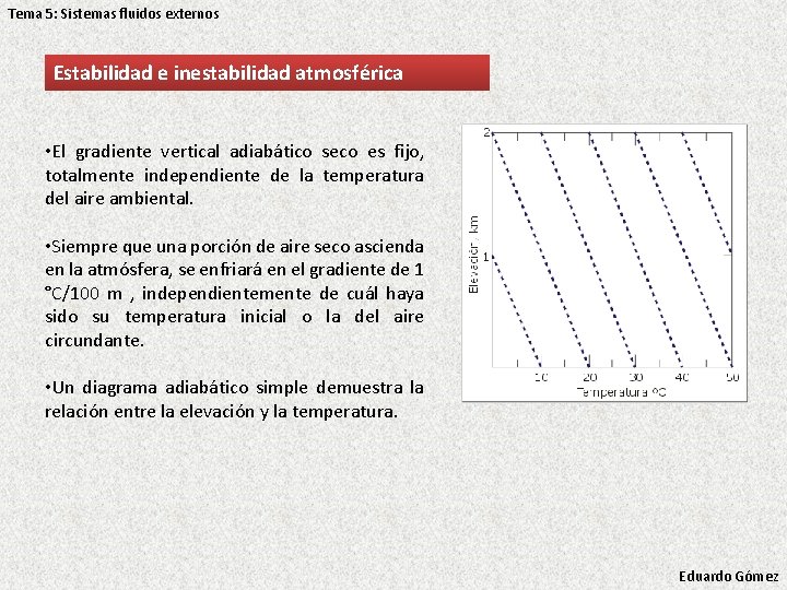 Tema 5: Sistemas fluidos externos Estabilidad e inestabilidad atmosférica • El gradiente vertical adiabático Tema 5: Sistemas fluidos externos Estabilidad e inestabilidad atmosférica • El gradiente vertical adiabático