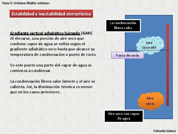 Tema 5: Sistemas fluidos externos Estabilidad e inestabilidad atmosférica La condensación libera calor Gradiente Tema 5: Sistemas fluidos externos Estabilidad e inestabilidad atmosférica La condensación libera calor Gradiente