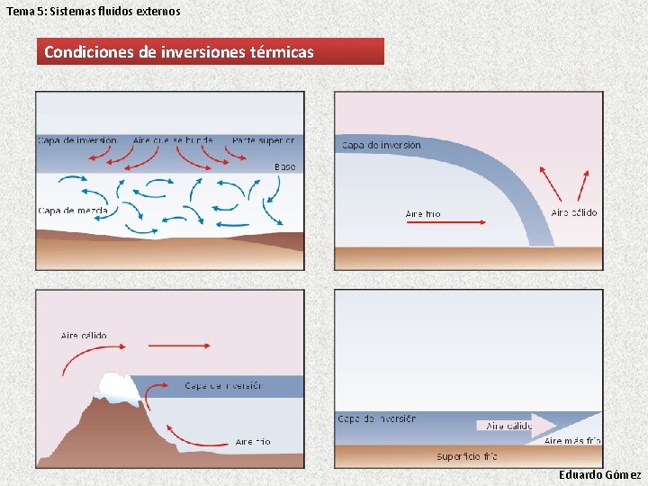 Tema 5: Sistemas fluidos externos Condiciones de inversiones térmicas Eduardo Gómez Tema 5: Sistemas fluidos externos Condiciones de inversiones térmicas Eduardo Gómez