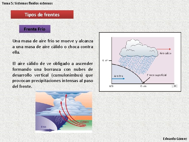 Tema 5: Sistemas fluidos externos Tipos de frentes Frente Frío Una masa de aire Tema 5: Sistemas fluidos externos Tipos de frentes Frente Frío Una masa de aire