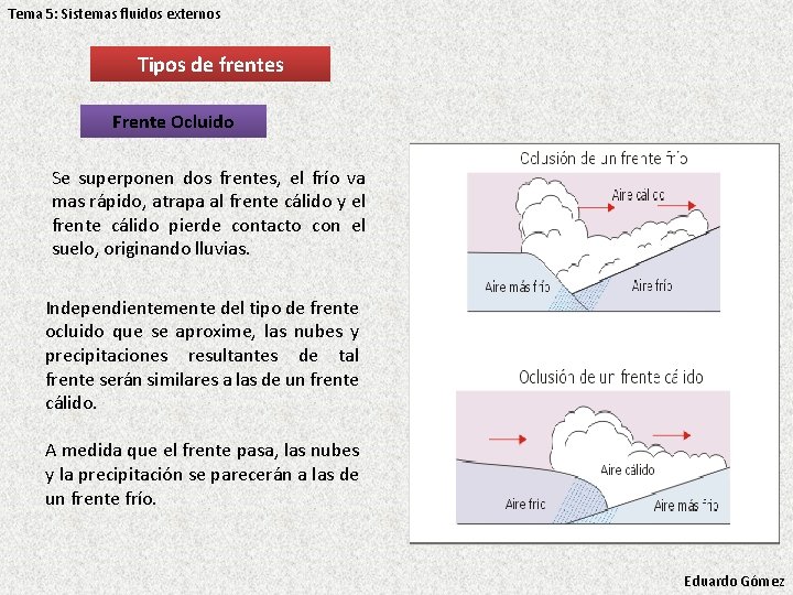 Tema 5: Sistemas fluidos externos Tipos de frentes Frente Ocluido Se superponen dos frentes, Tema 5: Sistemas fluidos externos Tipos de frentes Frente Ocluido Se superponen dos frentes,