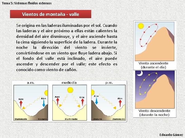 Tema 5: Sistemas fluidos externos Vientos de montaña - valle Se origina en las Tema 5: Sistemas fluidos externos Vientos de montaña - valle Se origina en las