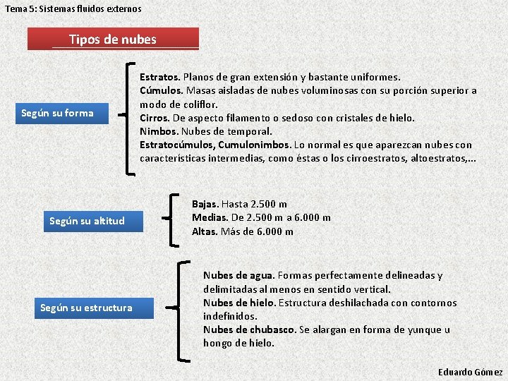 Tema 5: Sistemas fluidos externos Tipos de nubes Según su forma Según su altitud Tema 5: Sistemas fluidos externos Tipos de nubes Según su forma Según su altitud