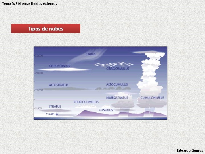 Tema 5: Sistemas fluidos externos Tipos de nubes Eduardo Gómez Tema 5: Sistemas fluidos externos Tipos de nubes Eduardo Gómez