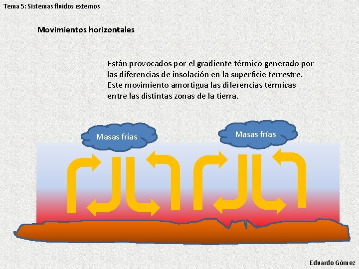 Tema 5: Sistemas fluidos externos Movimientos horizontales Están provocados por el gradiente térmico generado Tema 5: Sistemas fluidos externos Movimientos horizontales Están provocados por el gradiente térmico generado