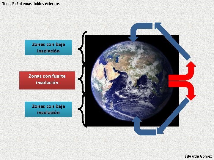 Tema 5: Sistemas fluidos externos Zonas con baja insolación Zonas con fuerte insolación Zonas Tema 5: Sistemas fluidos externos Zonas con baja insolación Zonas con fuerte insolación Zonas