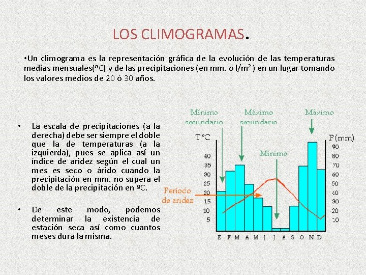LOS CLIMOGRAMAS. • Un climograma es la representación gráfica de la evolución de las LOS CLIMOGRAMAS. • Un climograma es la representación gráfica de la evolución de las