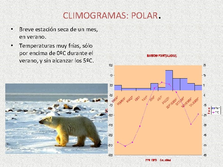 CLIMOGRAMAS: POLAR. • Breve estación seca de un mes, en verano. • Temperaturas muy CLIMOGRAMAS: POLAR. • Breve estación seca de un mes, en verano. • Temperaturas muy